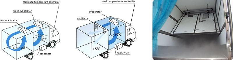 Refrigerated Truck Body